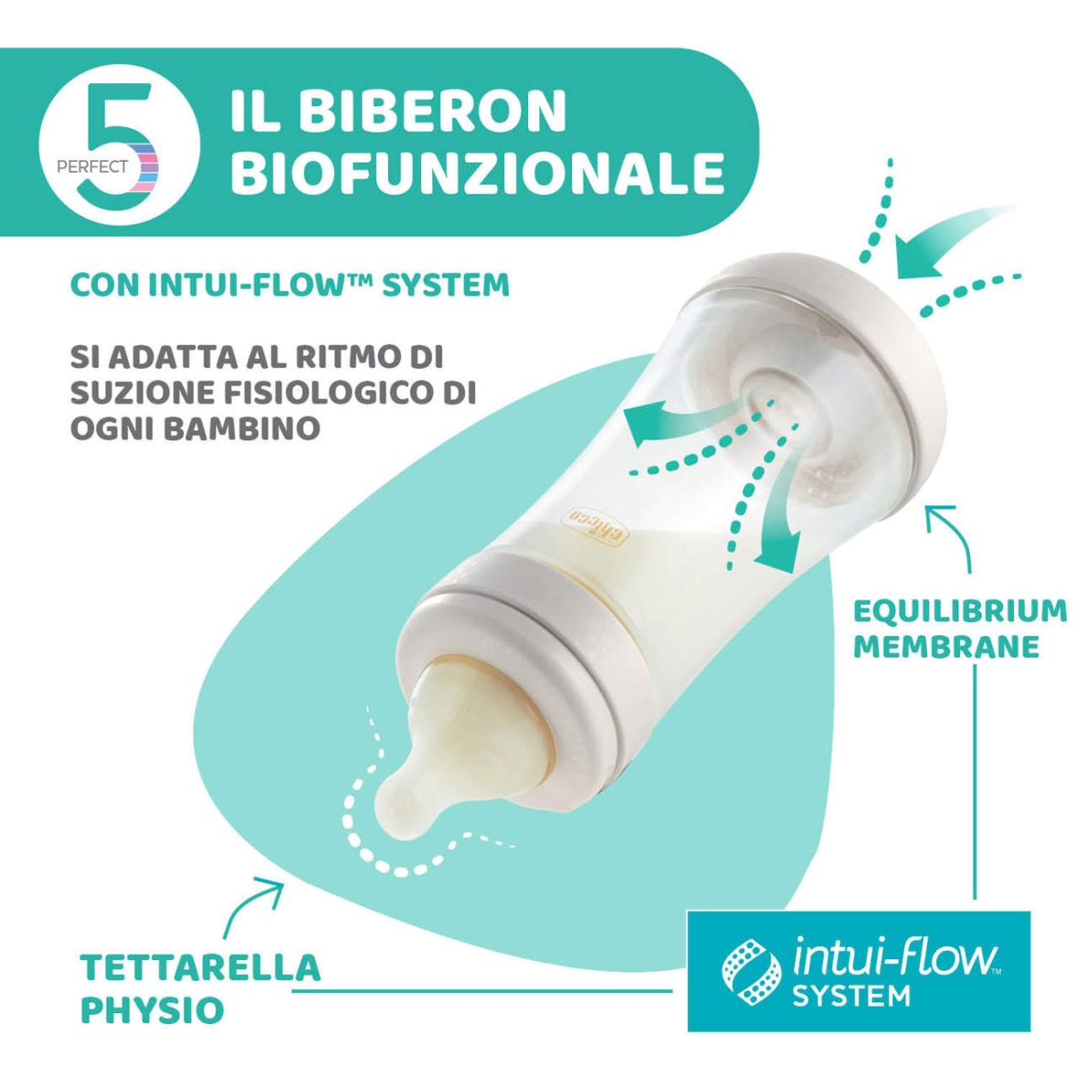 BIBERON PERFECT CHICCO2